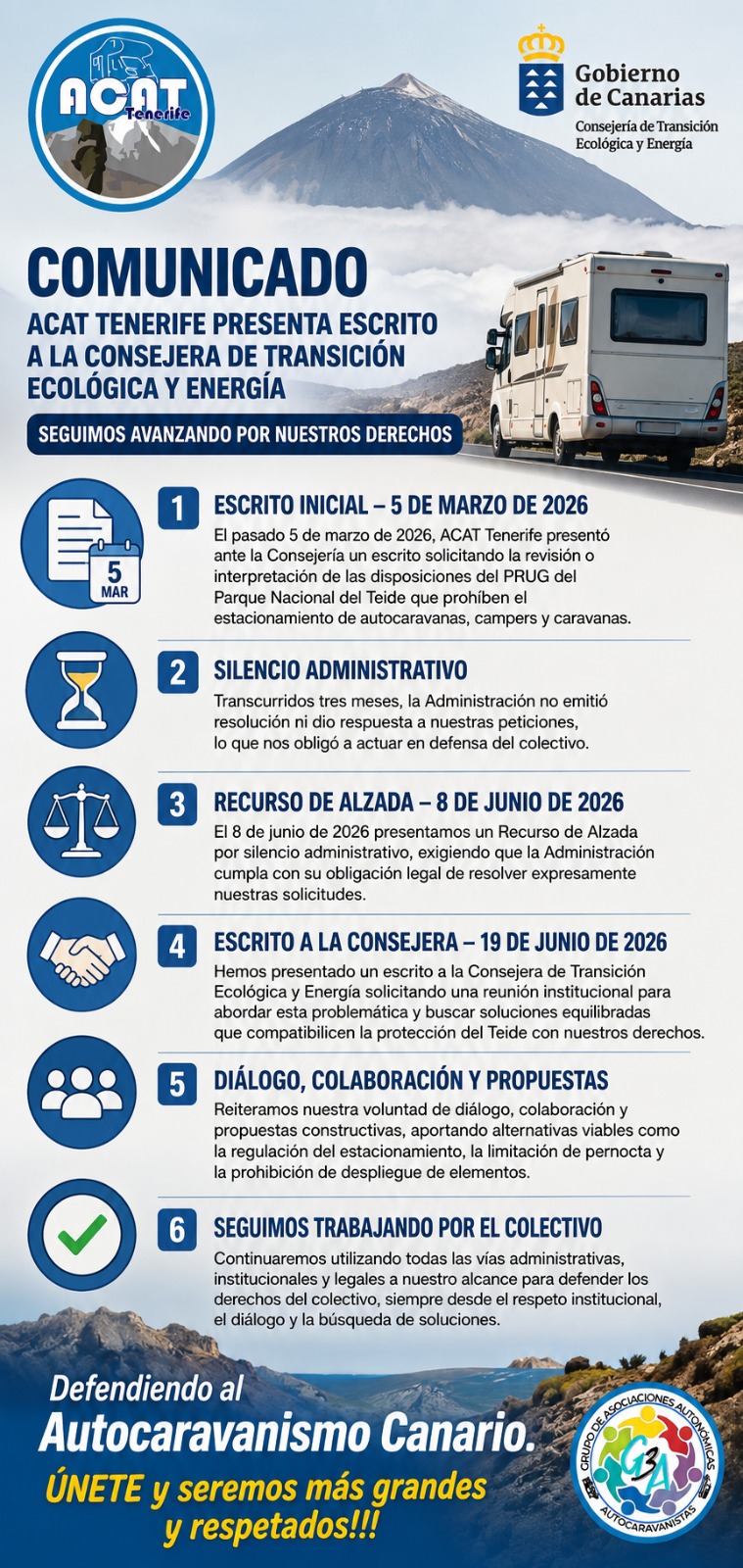 ACAT Tenerife continúa dando pasos firmes en defensa de los derechos del colectivo autocaravanista en Canarias.