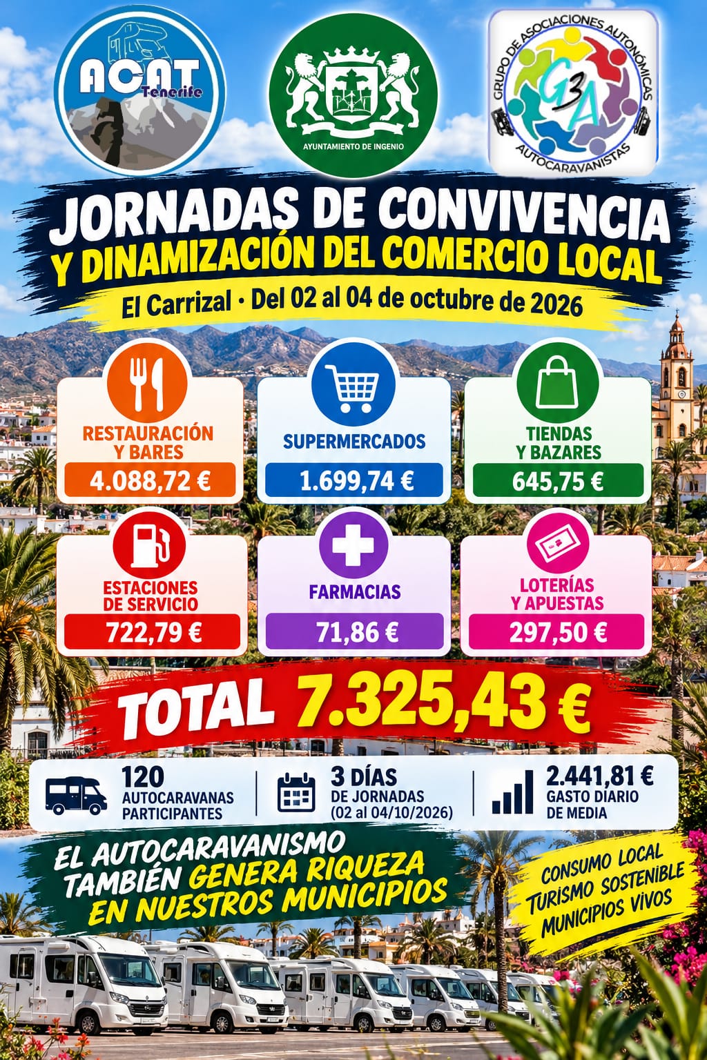 EL AUTOCARAVANISMO TAMBIÉN GENERA RIQUEZA EN NUESTROS MUNICIPIOS